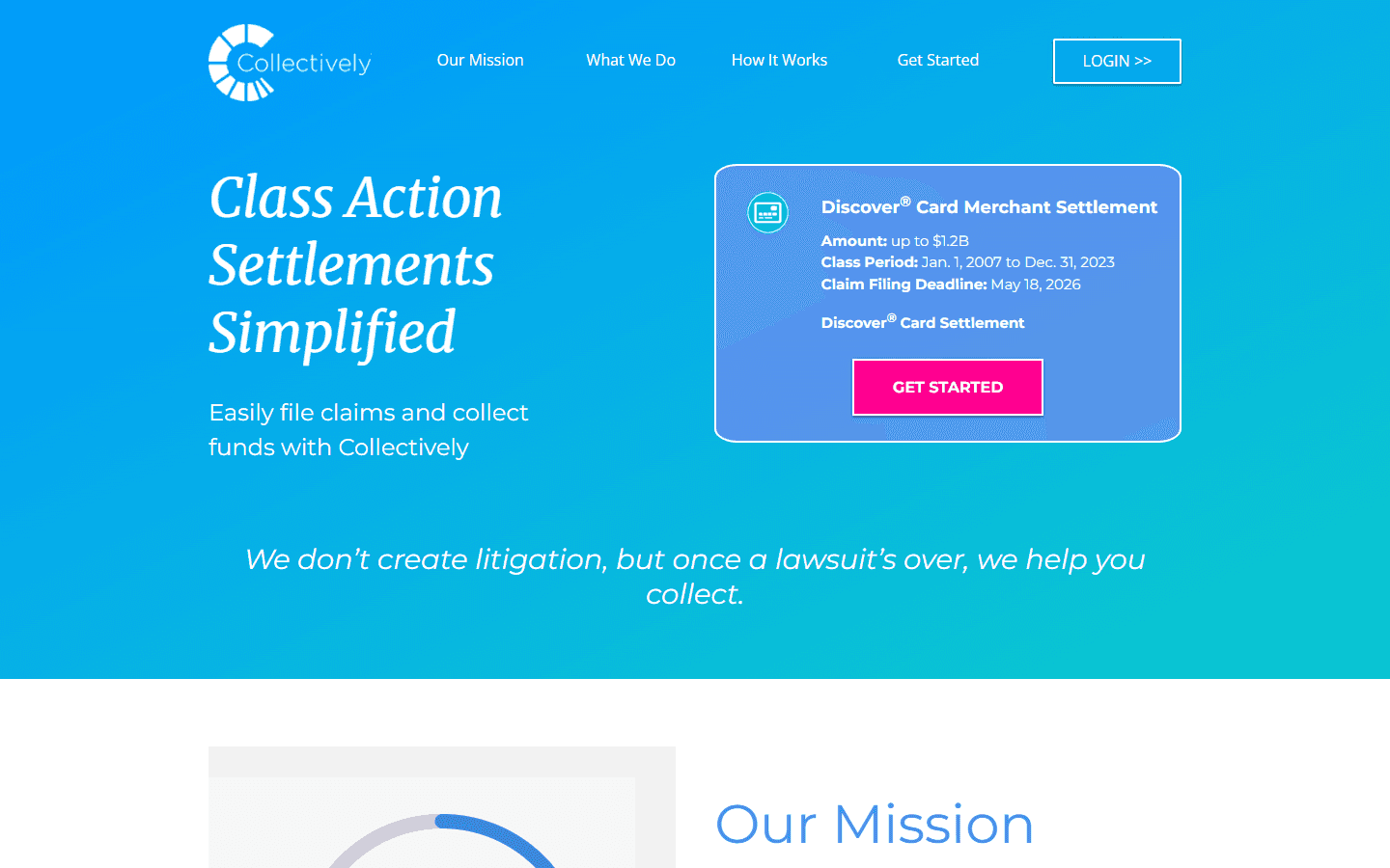 Collectively — portfolio